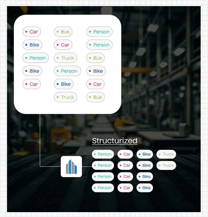 Dataset Curation & Deduplication