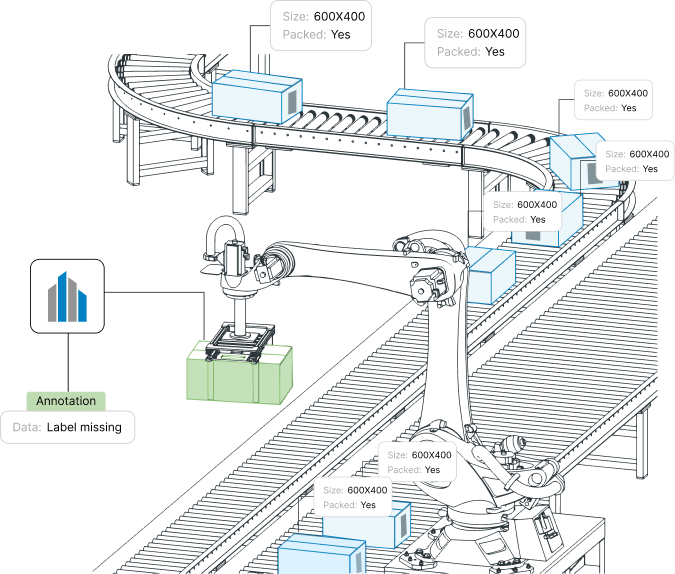 Image Analytics Services